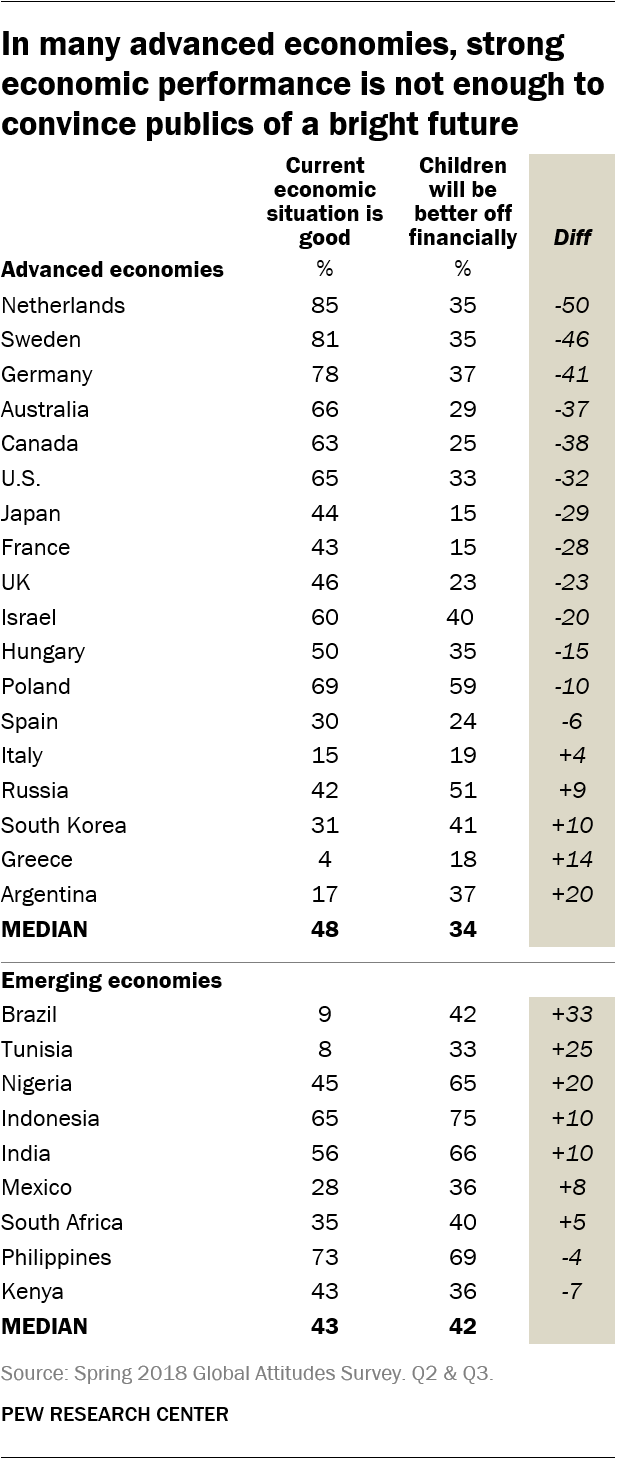 College-educated adults more likely than others to say trade lowers prices