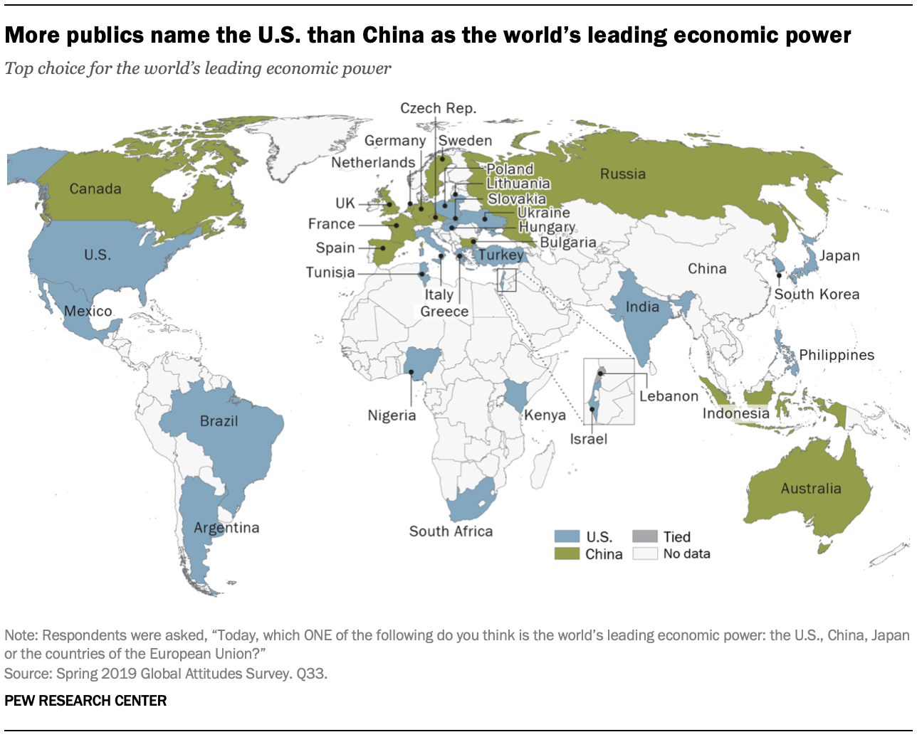 A map showing more publics name the U.S. than China as the world’s leading economic power