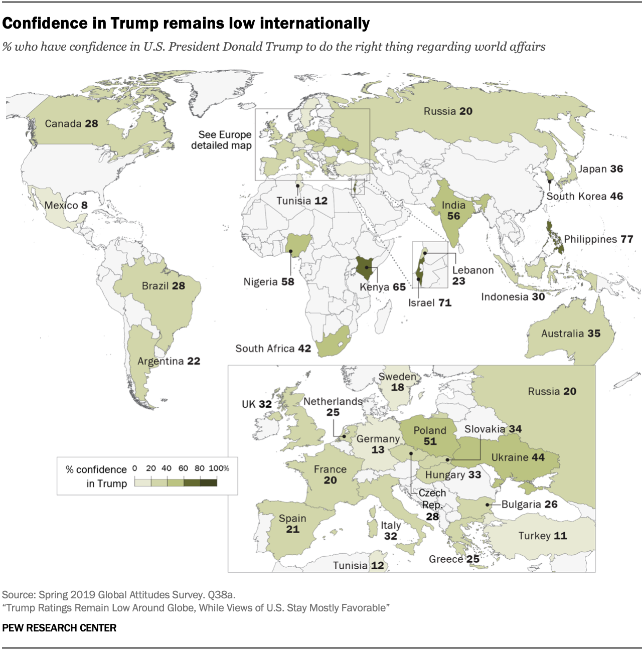 Confidence in Trump remains low internationally