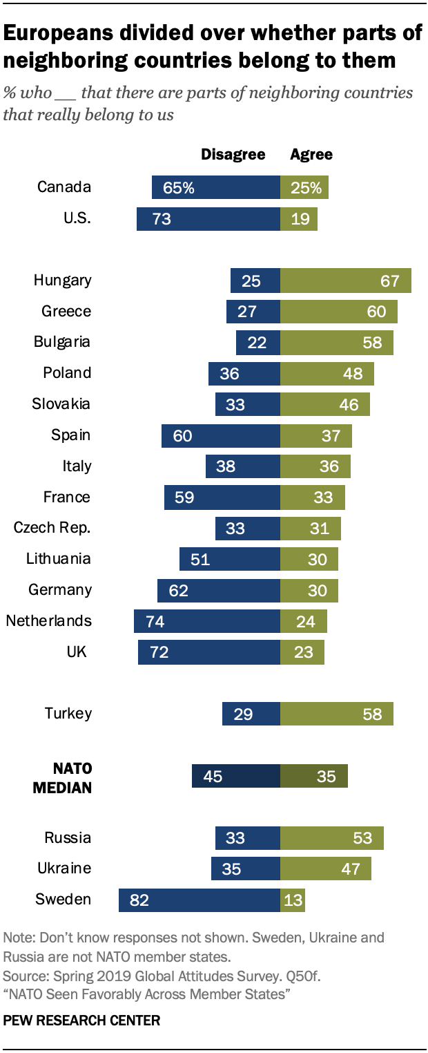 A chart showing Europeans divided over whether parts of neighboring countries belong to them
