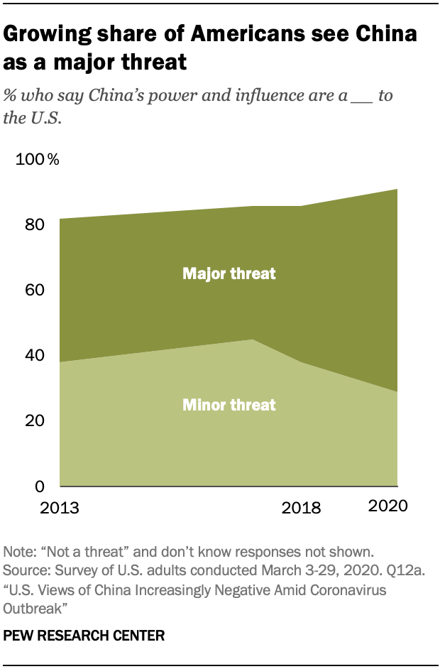 A chart showing Americans most concerned about Chinese environmental footprint