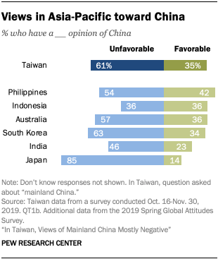 Chart showing views in Asia-Pacific toward China 
