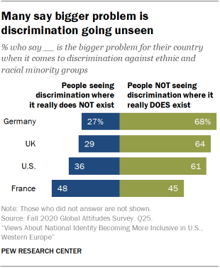 Many say bigger problem is discrimination going unseen