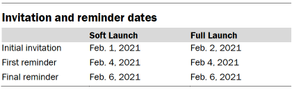 Table showing invitation and reminder dates