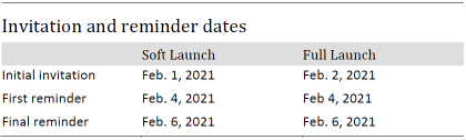 Table showing invitation and reminder dates