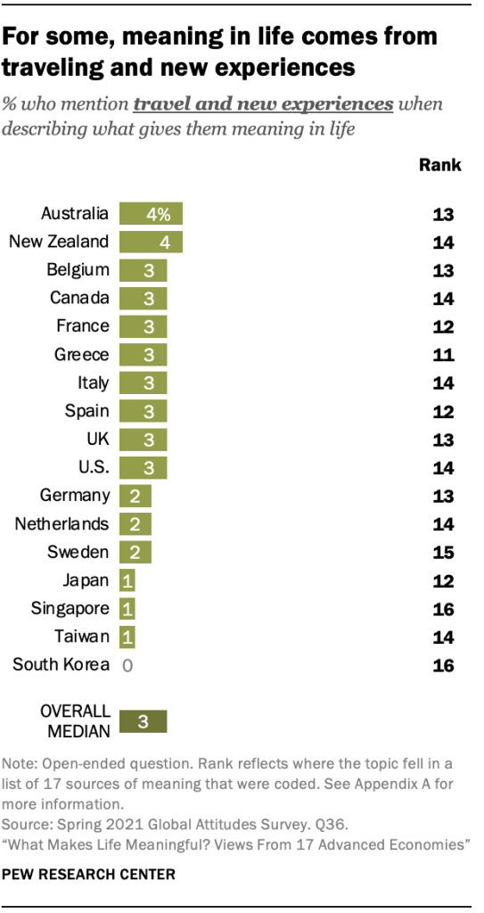 For some, meaning in life comes from traveling and new experiences
