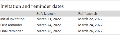 Table showing invitation and reminder dates