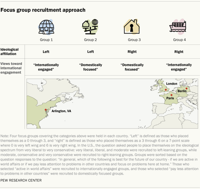 Table showing focus group recruitment approach