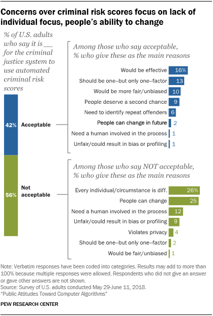 Concerns over criminal risk scores focus on lack of individual focus, ability for people to change