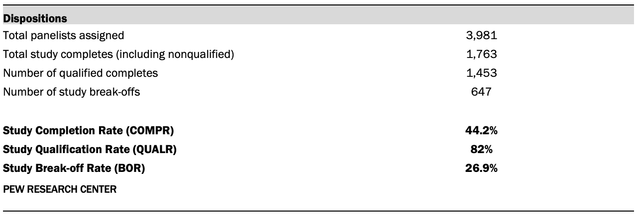 A table showing dispositions used in the calculations