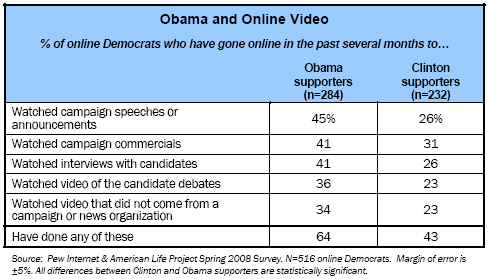 Obama and Online Video