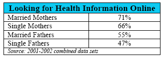 Looking for health information online