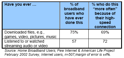 Music and video