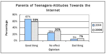 Parents' attitudes