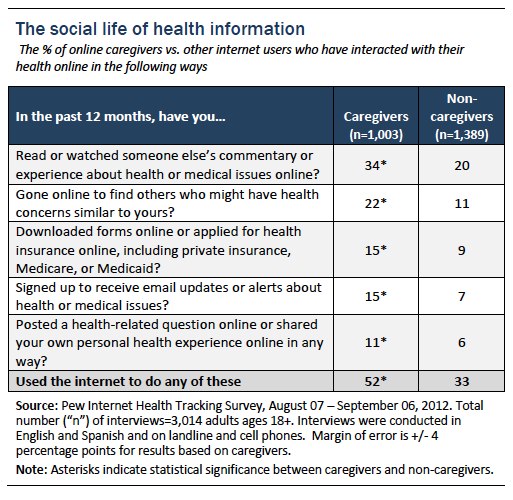 Figure 4_Social life of health info