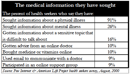 The medical information they have sought