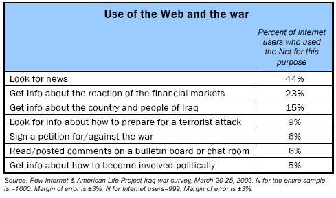 Use of the web and the war
