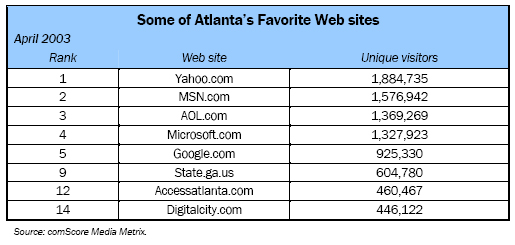 Some of Atlanta’s Favorite Web sites