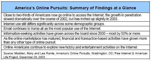 America’s Online Pursuits: Summary of Findings at a Glance