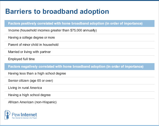 Barriers to broadband adoption