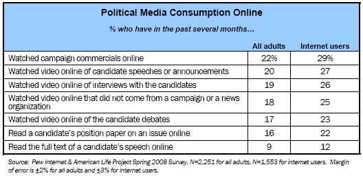 Political Media Consumption Online