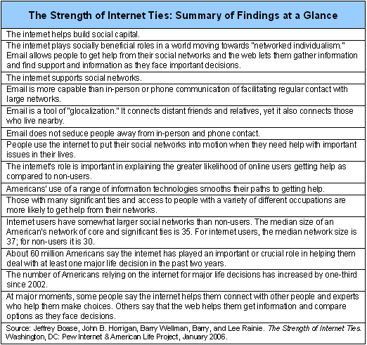 The Strength of Internet Ties: Summary of Findings at a Glance