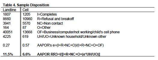 Table 4