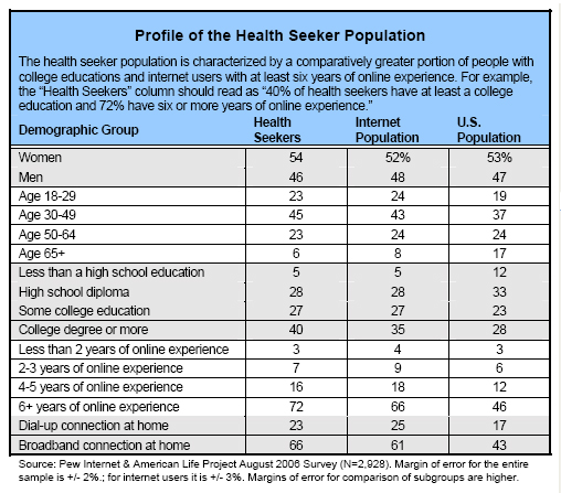 Profile of the health-seeking population