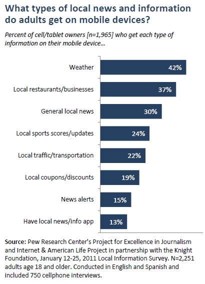 What types of local news and information do adults get on mobile devices?