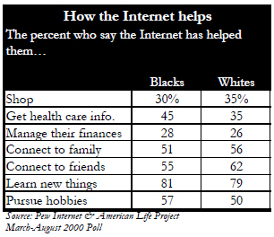 How the internet helps