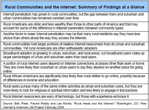 Rural Communities and the Internet: Summary of Findings at a Glance