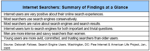 Internet Searchers: Summary of Findings at a Glance