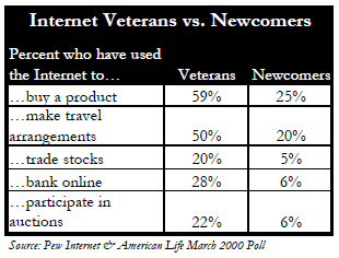 Veterans vs newcomers