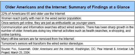 Older Americans and the Internet: Summary of Findings at a Glance