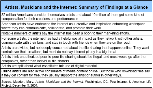 Artists, Musicians and the Internet: Summary of Findings at a Glance