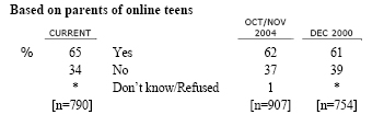 Q22 After your [AGE]-year old [boy/girl] has been on the internet, do you ever check to see what web sites (he/she) went to, or don't you ever do that? 