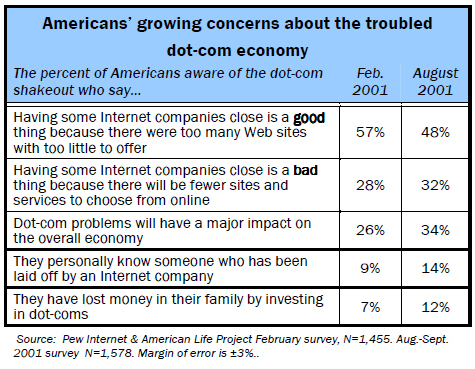 Americans’ growing concerns