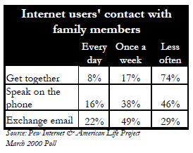 Contact with family members