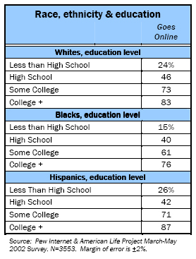Race, ethnicity, and education