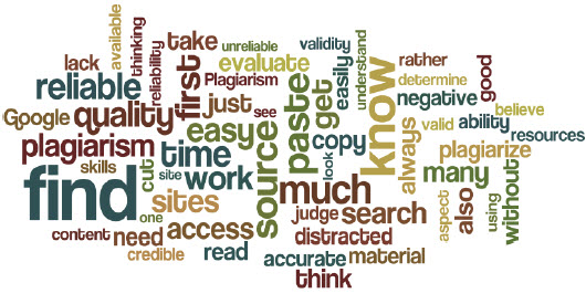 Figure 9 wordle