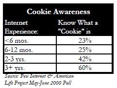 Cookie awareness
