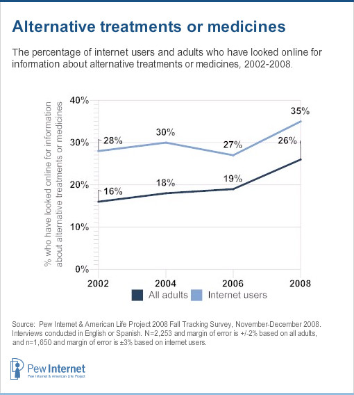 Alternative treatment