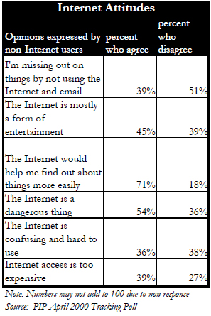 Internet attitudes
