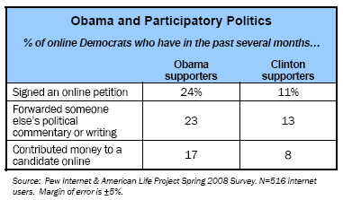 Obama and Participatory Politics