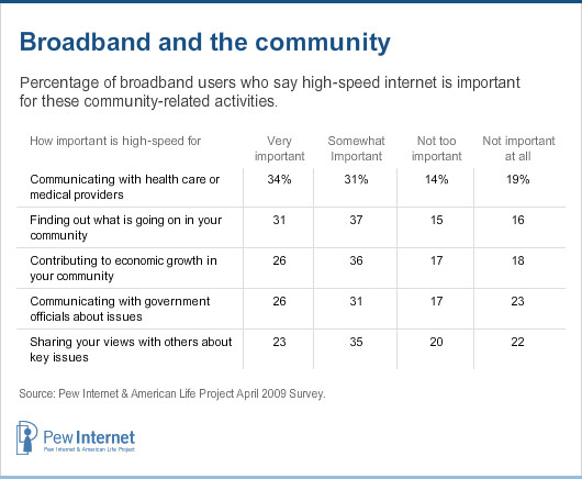 Broadband and the community