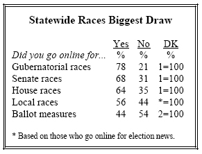 Statewide Races Biggest Draw