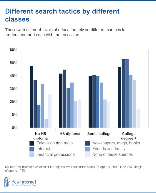 Search tactics by classes