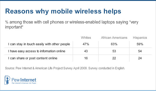 Reasons why mobile wireless helps