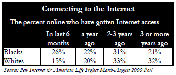 Connecting to the internet