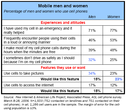 Mobile men and women